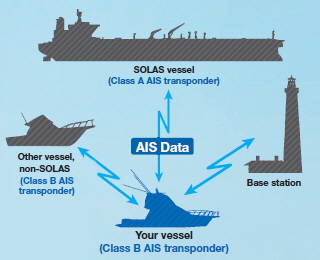 MA500TR AIS